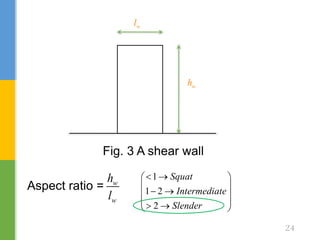 24
wh
wl
Fig. 3 A shear wall
w
w
h
l
1
1 2
2
Squat
Intermediate
Slender
  
  
 
   
Aspect ratio =
 