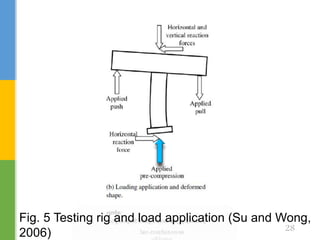 28
Fig. 5 Testing rig and load application (Su and Wong,
2006)
 