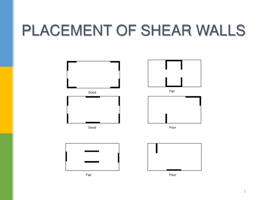 Shear wall