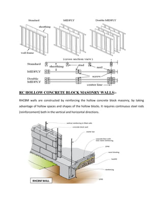 RC HOLLOW CONCRETE BLOCK MASONRY WALLS:-
RHCBM walls are constructed by reinforcing the hollow concrete block masonry, by taking
advantage of hollow spaces and shapes of the hollow blocks. It requires continuous steel rods
(reinforcement) both in the vertical and horizontal directions.
RHCBM WALL
 
