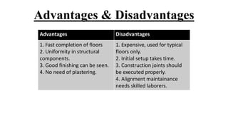 Advantages & Disadvantages
Advantages Disadvantages
1. Fast completion of floors
2. Uniformity in structural
components.
3. Good finishing can be seen.
4. No need of plastering.
1. Expensive, used for typical
floors only.
2. Initial setup takes time.
3. Construction joints should
be executed properly.
4. Alignment maintainance
needs skilled laborers.
 