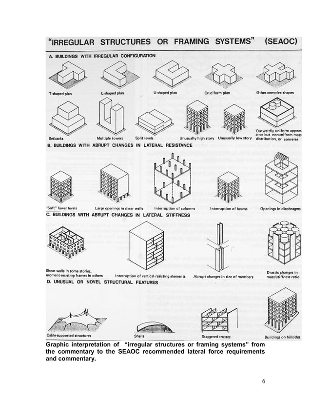 Shear walls and re entrant corners