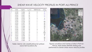 Shear wave velocity and Geology Based Seismic Microzonation of Port-au ...