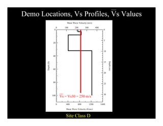 Shear Wave Velocity: Seismic Site Classification | PDF