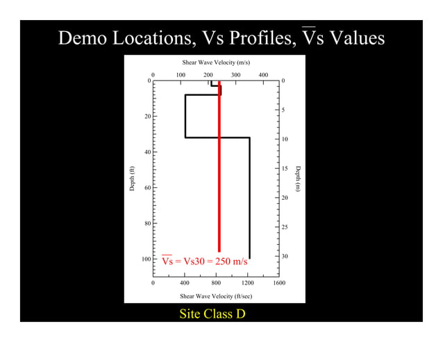 Shear Wave Velocity: Seismic Site Classification | PDF | Civil ...