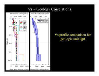 Shear Wave Velocity: Seismic Site Classification | PDF