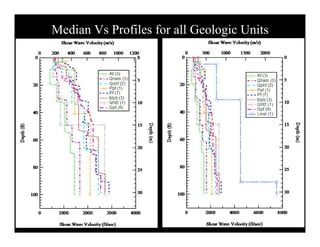 Shear Wave Velocity: Seismic Site Classification | PDF