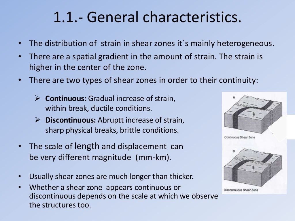 Shear zones.