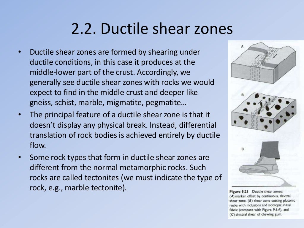 Shear zones.