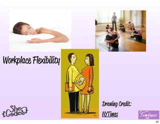 Workplace Flexibility
Drawing Credit:
NYTimes
29
 