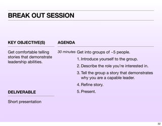 KEY OBJECTIVE(S) AGENDA
DELIVERABLE
BREAK OUT SESSION
Get comfortable telling
stories that demonstrate
leadership abilities.
30 minutes Get into groups of ~5 people.
1. Introduce yourself to the group.
2. Describe the role you’re interested in.
3. Tell the group a story that demonstrates
why you are a capable leader.
4. Reﬁne story.
5. Present.
Short presentation
32
 