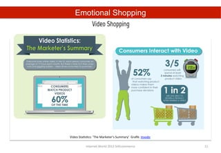 Emotional Shopping
                     Video Shopping	
  




                                Mr.	
  Spe	
  




Video	
  StaQsQcs:	
  ‘The	
  Marketer’s	
  Summary’	
  	
  Graﬁk:	
  Invodo	
  

               Internet	
  World	
  2013	
  SHEcommerce	
                          11	
  
 