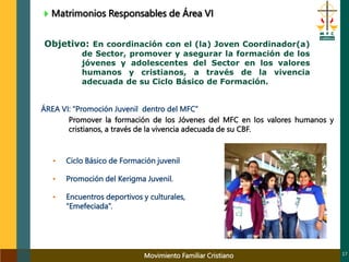 Movimiento Familiar Cristiano 17
Matrimonios Responsables de Área VI
ÁREA VI: “Promoción Juvenil dentro del MFC”
Promover la formación de los Jóvenes del MFC en los valores humanos y
cristianos, a través de la vivencia adecuada de su CBF.
• Ciclo Básico de Formación juvenil
• Promoción del Kerigma Juvenil.
• Encuentros deportivos y culturales,
“Emefeciada”.
Objetivo: En coordinación con el (la) Joven Coordinador(a)
de Sector, promover y asegurar la formación de los
jóvenes y adolescentes del Sector en los valores
humanos y cristianos, a través de la vivencia
adecuada de su Ciclo Básico de Formación.
 