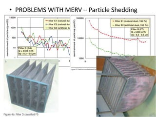 • PROBLEMS WITH MERV – Particle Shedding

 