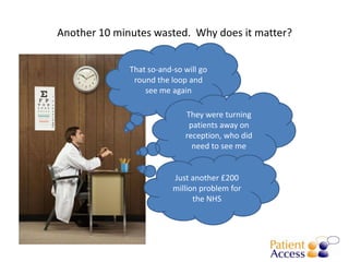 Another 10 minutes wasted. Why does it matter?


              That so-and-so will go
               round the loop and
                  see me again

                             They were turning
                              patients away on
                             reception, who did
                               need to see me


                          Just another £200
                          million problem for
                                the NHS
 