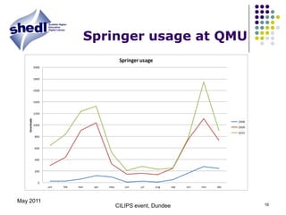 Springer usage at QMUMay 2011CILIPS event, Dundee16