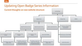 Landing Page 
Badge Series 
Digital Practitioner Series 
Learning Online (LOL) Open 
Badges 
Each Badge image links to 
badge criteria 
F2F Workshops Open 
Badges 
Each Badge image links to 
badge criteria & page 
contains links to Evidence 
Template & Exemplar 
Digital Innovator Series Digital Leadership Series 
Virtual Sessions Open 
Badges 
Each Badge image links to 
badge criteria & page 
contains links to Evidence 
Template & Exemplar 
Super Open Badges 
Each Badge image links to 
badge criteria 
Badges Help 
Accepting your Open Badge 
(Formerly Badge 
Instructions) 
Displaying your Open Badge 
Useful Information 
OBSEG 
Updating Open Badge Series Information 
Current thoughts on new website structure 
 