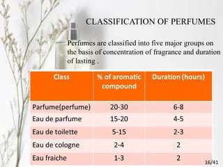 CLASSIFICATION OF PERFUMES
Perfumes are classified into five major groups on
the basis of concentration of fragrance and duration
of lasting .
16/41
 