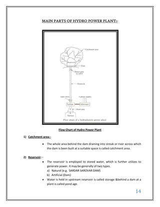 MAIN PARTS OF HYDRO POWER PLANT:-




                           Flow Chart of Hydro Power Plant

1) Catchment area:-

                  The whole area behind the dam draining into streak or river across which
                  the dam is been built at a suitable space is called catchment area.

2) Reservoir: -
                  The reservoir is employed to stored water, which is further utilizes to
                  generate power. It may be generally of two types.
                  a) Natural (e.g. SARDAR SAROVAR DAM)
                  b) Artificial (Dam)
                  Water is held in upstream reservoir is called storage &behind a dam at a
                  plant is called pond age.

                                                                                     14
 