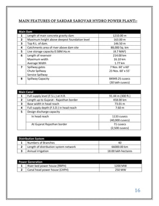 MAIN FEATURES OF SARDAR SAROVAR HYDRO POWER PLANT:-

Main Dam
 1    Length of main concrete gravity dam                 1210.00 m
 2    Maximum height above deepest foundation level        163.00 m
 3    Top R.L. of dam.                                     146.50 m
 4    Catchments area of river above dam site           88,000 Sq. km
 5    Live storage capacity 0.58M.Ha.m                     (4.7 MAF)
 6    Length of reservoir                                 214.00 km
      Maximum width                                        16.10 km
      Average Width                                         1.77 km
 7    Spillway gates                                    7 Nos. 60' x 60'
      Chute Spillway                                   23 Nos. 60' x 55'
      Service Spillway
 8    Spillway Capacity                                84949.25 cusecs
                                                       (30 lakh cusecs)


Main Canal
 1    Full supply level (F.S.L.) at H.R.               91.44 m (300 ft.)
 2    Length up to Gujarat - Rajasthan border             458.00 km
 3    Base width in head reach                             73.01 m
 4    Full supply depth (F.S.D.) in head reach             7.60 m
 5    Design discharge capacity
      (1) In head reach                                   1133 cusecs
                                                        (40,000 cusecs)
      (2) At Gujarat Rajasthan border                       71 cusecs
                                                         (2,500 cusecs)


Distribution System
 1     Numbers of Branches                                     40
 2     Length of distribution system network             66000.00 km
 3     Annual irrigation                              18.00 lakh hectares


Power Generation
 1   River bed power house (RBPH)                          1200 MW
 2   Canal head power house (CHPH)                          250 MW




                                                                            16
 