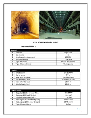 RIVER BED POWER HOUSE (RBPH)

          •   Features of RBPH :-

General
 1   Location                                                    Right Bank
 2   No. of units                                                      6
 3   Rated capacity of each unit                                  200 MW
 4   Installed capacity                                          1200 MW
 5   Type of turbines                                        Francis (Reversible)
 6   Type of Power House                                        Underground


Turbine
 1    Rated speed                                              136.36 RPM
 2    Dia. of runner                                              5.7 m
 3    Max. head race level                                    138.68 m (FRL)
 4    Min. head race level                                   110.64 m (MDDL)
 5    Max. tail water level                                      25.91 m
 6    Min. tail water level                                      20.80 m


Turbine Mode
 1    Output at 116.6.6 m head (Max.)                            224.4 MW
 2    Output at 100 head (Design)                                 204 MW
 3    Output at 75 m head (Min.)                                  138 MW
 4    Discharge at 116.6 m head (Max.)                          212.3 cusecs
 5    Discharge at 100 m head (Design)                          227.5 cusecs
 6    Type of Power House                                         Surface

                                                                                    18
 