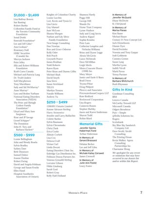 $1,000 - $1,499             Knights of Columbus Charity      Shannon Hardy                In Memory of
                            Louise Lacchin                   Peggy Hill                   Jennifer McQuoid
Lisa Balfour Bowen
                            Lori, Kevin and Tyson Li         George Hill                  Diane McDevitt
Sue Banting
                            Lisa Liscio                      Wanda Ho                     K J McQuoid
Robert Buttke
                            Guy Manuel                       Home Trust Company           In Memory of
Collombin Family Fund at
                            June McLean                      Lynne Hudson                 Marisa Pavao
   the Toronto Community
   Foundation               Shauna Morgan                    Judy and Craig Jarvis        Kim Bauer
Sonal Doshi                 Nathan and Lily Silver           Andrew Kiguel                Michael Bauer
Emerald Foundation*           Family Foundation              Sophia Kondos                Century 21 New Concept Ltd.
Lee and Jeff Giles*         Next Image Consulting            Peter Lam                    Jack Denneboom
Ann Graham*                 Dan Nowlan                       Catherine Langdon and        Dianne Dyer
Rosemary Hall               Ron and Grace Osborne               Nicholas Williams         David Ferrinho
HSBC Securities             Kelly Osler                      Brian and Dyane Legge        Noemia and Tony Gaspar
   (Canada) Inc.            Rob Peach                        Alexia McGavin               Jodi Goldstein
Mervyn Jackson              Gwyneth Pearce                   Lance McIntosh               Casmira Gomes
Peter Jelley                James Renihan                    Dave McMillan                Susan Lang
Jilla and Robert Williams   Todd Roberts                     Leigh Merlo                  Martha Lyons
   Foundation               Karen Ryan                       Metro Concrete Floors        Judith Nicoll
Kraft Cares Canada          Peter Sloan and Dianne Gillin       (1990) Inc.               Mark Pavao
Michael and Patricia Lang   Michael Shuh                     Mary Meyer                   Teresa Purzner
Dr. Trodi Linders           David Smyth                      Janice and Earle O’Born      In Memory of
Jodi Macpherson             Jana Stern                       Brad Owen                    Barbara Whitchurch
Tony Marziliano             Susan Strickland                 Teyana Pekar                 Ruth Rhymaun
Judy and Sid McMurray*      TELUS                            Doug Philpott
Anne Murray*                Marilyn Trentos                  Pitocco and Associates       Gifts In Kind
Lara and Brahm Nathans      Natalie Williams                 PricewaterhouseCoopers LLP   Goodman Consulting
National Eating Disorders   Andrew Yu                        Kate Redford                 IBM
   Association (NEDA)                                        Rockwood Corporation         Lenovo Canada
The Peter and Shelagh       $250 - $499                      Lisa Rogers                  McCarthy Tetrault LLP
   Godsoe Family            1266491 Ontario Limited          Cameron Rusaw                Microsoft Canada
   Foundation*              Joanne Alexson-Sterling          Stephen Shefsky              Odgers Berndston
Lloyd and Mary Jane         Harry Aronowicz                  Jason and Karen Sniderman    Pure + Simple
   Sarginson                                                 Sharon Todd
                            Jennifer and Larry Baldachin                                  qMedia Solutions Inc.
Rose and JP Savage                                           Robin Ward
                            Colette Barber                                                Rogers
Lionel Schipper*
                            Sylvia Baumann                                                Scotiabank
The Dominion
                            Sylvia Chrominska                Memorial Gifts               Sky Blue Sky Sandwich
John H. Tory and                                             Jennifer Sjenta
                            Chris Clark                                                     Company Ltd.
   Barbara Hackett*                                          Haberman Fund
                            Erica Cooke                                                   Dave Strobl, Strobl
                            Alistair Corbett                 Arthur Haberman                Consulting
$500 - $999
                            Lisa Cox                         In Memory of                 The Printing House
Louise Bellingham
                            Debora Crull                     Gerard Brassard              Kevin Walker, Agora
John and Wendy Bosela                                                                       Consulting
                            Vivian Curl                      Helaine Becker
Sylvia Bradley                                                                              Partnerships Inc.
                            Linda Devost                     Lee and Jeff Giles
Sydney Dare                                                                               Charmaine Wong
                            Eating Disorders Clinic Inc.     In Memory of
Beth Dinsmore                                                                             We apologize for any errors
                            Enbridge Gas Distribution Inc.   Michale Katey Cerswell
Samuel Duboc                                                                              or omissions that may have
                            Feldman Daxon Partners Inc.      James Cerswell
Joanne Dunbar                                                                             occurred in our donors list
                            Vanessa Gesualdi-Stirling        In Memory of
Robert Ewing                                                                              and/or within this Report.
                            Lorraine Gibson                  Julie Ann Foster
David and Angela Feldman
                            Hilda Ginsburg                   Leary Foster
George and Susan Fowlie
                            Sarah Goel
Ellen Hand
                            Robert Gray
Hospital Auxiliaries
  Association of Ontario    Kelly Hall-Holland




                                                  Sheena’s Place                                                        7
 