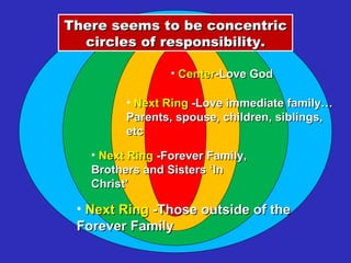 Next Ring  -Those outside of the Forever Family There seems to be concentric circles of responsibility. Center -Love God Next Ring  -Love immediate family…Parents, spouse, children, siblings, etc Next Ring  -Forever Family, Brothers and Sisters ‘In Christ’ 
