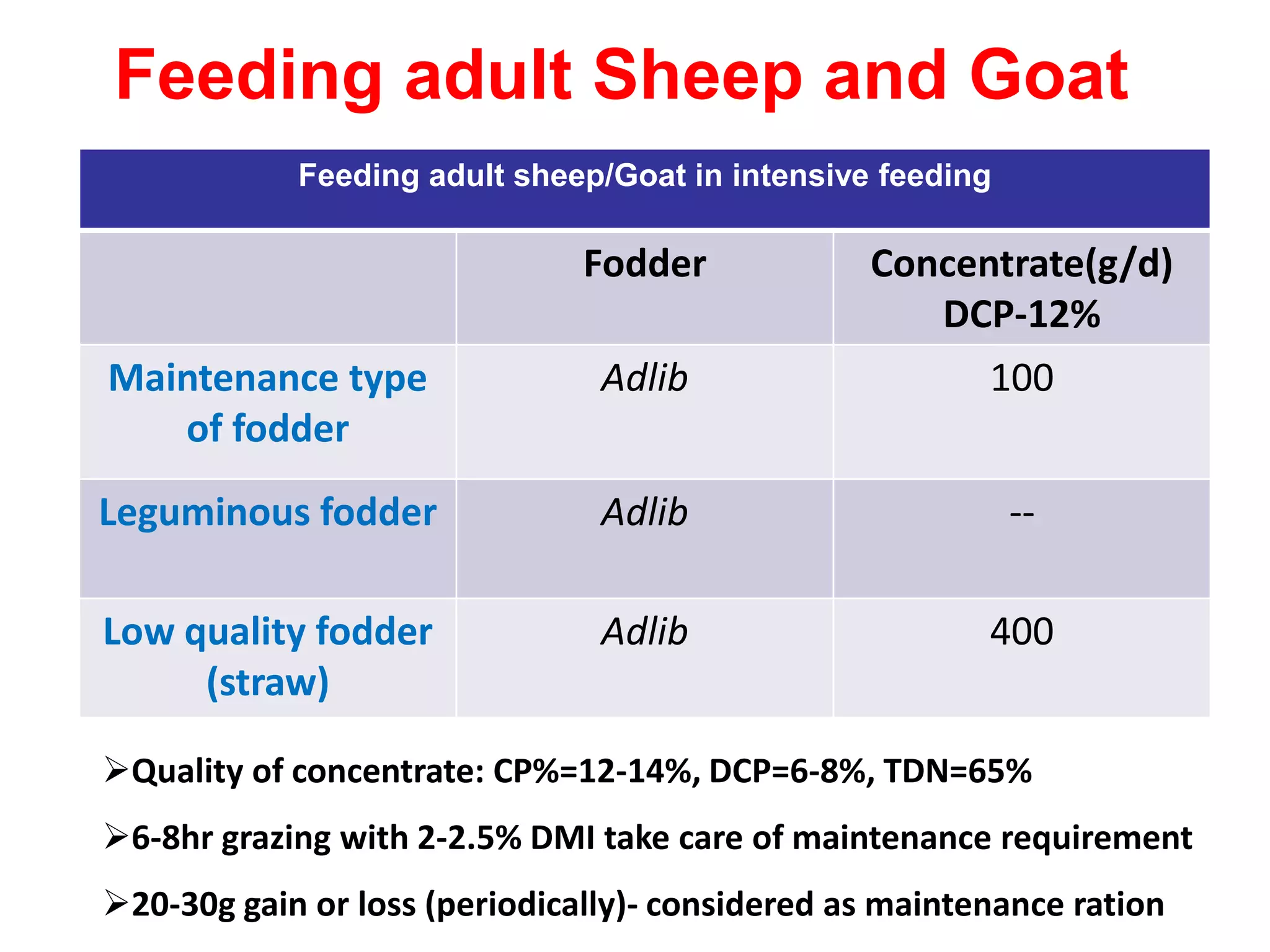 Sheep and Goat feeding .pptx