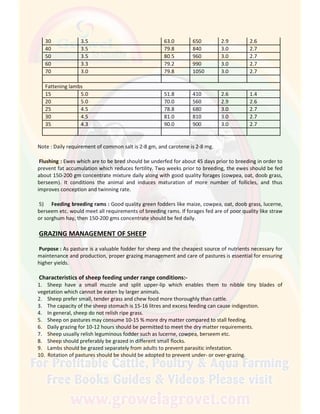 30 3.5 63.0 650 2.9 2.6
40 3.5 79.8 840 3.0 2.7
50 3.5 80.5 960 3.0 2.7
60 3.3 79.2 990 3.0 2.7
70 3.0 79.8 1050 3.0 2.7
Fattening lambs
15 5.0 51.8 410 2.6 1.4
20 5.0 70.0 560 2.9 2.6
25 4.5 78.8 680 3.0 2.7
30 4.5 81.0 810 3.0 2.7
35 4.3 90.0 900 3.0 2.7
Note : Daily requirement of common salt is 2-8 gm, and carotene is 2-8 mg.
Flushing : Ewes which are to be bred should be underfed for about 45 days prior to breeding in order to
prevent fat accumulation which reduces fertility. Two weeks prior to breeding, the ewes should be fed
about 150-200 gm concentrate mixture daily along with good quality forages (cowpea, oat, doob grass,
berseem). It conditions the animal and induces maturation of more number of follicles, and thus
improves conception and twinning rate.
5) Feeding breeding rams : Good quality green fodders like maize, cowpea, oat, doob grass, lucerne,
berseem etc. would meet all requirements of breeding rams. If forages fed are of poor quality like straw
or sorghum hay, then 150-200 gms concentrate should be fed daily.
GRAZING MANAGEMENT OF SHEEP
Purpose : As pasture is a valuable fodder for sheep and the cheapest source of nutrients necessary for
maintenance and production, proper grazing management and care of pastures is essential for ensuring
higher yields.
Characteristics of sheep feeding under range conditions:-
1. Sheep have a small muzzle and split upper-lip which enables them to nibble tiny blades of
vegetation which cannot be eaten by larger animals.
2. Sheep prefer small, tender grass and chew food more thoroughly than cattle.
3. The capacity of the sheep stomach is 15-16 litres and excess feeding can cause indigestion.
4. In general, sheep do not relish ripe grass.
5. Sheep on pastures may consume 10-15 % more dry matter compared to stall feeding.
6. Daily grazing for 10-12 hours should be permitted to meet the dry matter requirements.
7. Sheep usually relish leguminous fodder such as lucerne, cowpea, berseem etc.
8. Sheep should preferably be grazed in different small flocks.
9. Lambs should be grazed separately from adults to prevent parasitic infestation.
10. Rotation of pastures should be should be adopted to prevent under- or over-grazing.
 