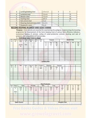3. Lambing/kidding shed 1.5 x 1.2 3 3
4. Lamb/kid shed 7.5 x 4 3 75
5. Weaner shed 7.5 x 4 3 75
6. Yearling shed 10 x 5 3 50
7. Sick animal shed 3 x 2 3 1
8. Shearing shed and store room 6 x 2.5 3
9. Shepherd’s room 6 x 4 3
RECORD KEEPING IN SHEEP AND GOAT FARMS
Purpose : Farm records are essential for ascertaining the pedigree, implementing the breeding
programme for improvement of the herd, keeping track of various farm efficiency indicators,
economical feeding of animals, culling of under-productive animals, stocking and sale of
products, and computation of financial data.
1. Individual ewe history sheet
ID
no
.
Flock
no.
Date of
birth/
purcha
se
Singl
e/
Twin
Descrip
tion
Sire
no.
Dam
no.
Disposal Growth Data
D
at
e
Rea
son
s
Re
mar
ks
Dat
e
Age Wt Re
mar
ks
Lambing Data
Da
te
ID
no.
Sex Birth
wt.
Type of
birth
Sire
no.
Conditi
on of
birth
Weaning Disposal
A
g
e
Wei
ght
Dat
e
Mo
de
Wool Production
Da
te
Wool
growt
h
(days
)
Sides Shoulder Belly Thigh Tot
al
yiel
d
Gre
ase
wei
ght
%
of
yie
ld
Cle
an
wei
ght
Fine
nes
s
Yi
el
d
Fine
nes
s
Y
ie
ld
Fine
nes
s
Y
ie
ld
Fine
nes
s
Yiel
d
Health Record Slaughter Data
 