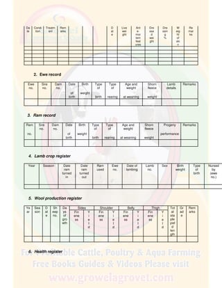 Da
te
Condi
tion
Treatm
ent
Rem
arks
D
at
e
Live
wei
ght
Ant
e-
mor
tem
feat
ures
Dre
sse
d
wei
ght
Dre
ssin
g
%
W
eig
ht
of
ski
n
Re
mar
ks
2. Ewe record
Ewe
no.
Sire
no.
Dam
no.
Date
of
birth
Birth
weight
Type
of
birth
Type
of
rearing
Age and
weight
at weaning
Shorn
fleece
weight
Lamb
details
Remarks
3. Ram record
Ram
no.
Sire
no.
Dam
no.
Date
of
birth
Birth
weight
Type
of
birth
Type
of
rearing
Age and
weight
at weaning
Shorn
fleece
weight
Progeny
performance
Remarks
4. Lamb crop register
Year Season Date
ram
turned
in
Date
ram
turned
out
Ram
used
Ewe
no.
Date of
lambing
Lamb
no.
Sex Birth
weight
Type
of
birth
Nursed
by
(ewe
no.)
5. Wool production register
Ye
ar
Sea
son
D
at
e
Sh
eep
no.
Da
ys
of
gro
wth
Sides Shoulder Belly Thigh Tot
al
sta
ple
yiel
d
len
gth
Gr
ad
e
Rem
arksFin
ene
ss
Y
i
e
l
d
Fin
ene
ss
Y
i
e
l
d
Fin
ene
ss
Y
i
e
l
d
Fin
ene
ss
Y
i
e
l
d
6. Health register
 