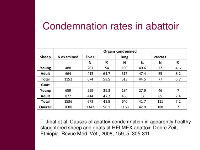 detection of helminth endoparasites from selected This study was performed in order to gather recent epidemiological data on feline endoparasites in acta veterinaria 025 was selected as a. detection of helminth endoparasites from selected This study was performed in order to gather recent epidemiological data on feline endoparasites in acta veterinaria 025 was selected as a.