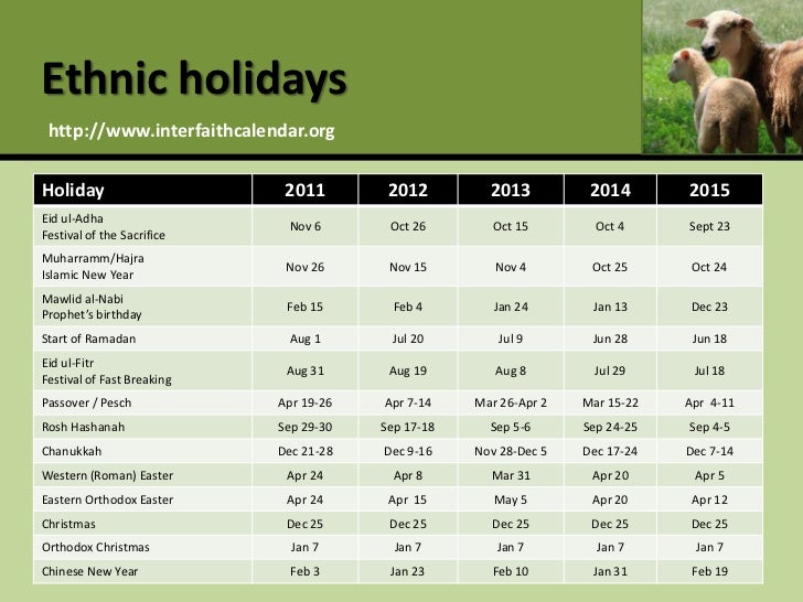 Profitable production and marketing of meat goats and sheep