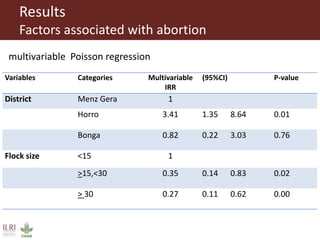 Risk factors for reproductive disorders and major infectious causes of abortion in sheep in the highlands of Ethiopia