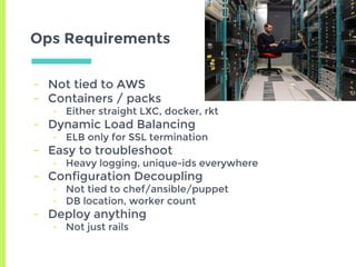 Ops Requirements
- Not tied to AWS
- Containers / packs
- Either straight LXC, docker, rkt
- Dynamic Load Balancing
- ELB only for SSL termination
- Easy to troubleshoot
- Heavy logging, unique-ids everywhere
- Configuration Decoupling
- Not tied to chef/ansible/puppet
- DB location, worker count
- Deploy anything
- Not just rails
 