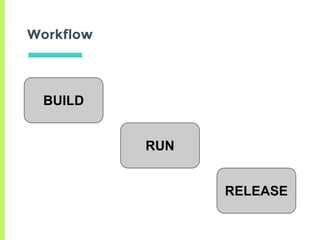 Workflow
BUILD
RUN
RELEASE
 