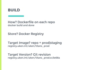 BUILD
How? Dockerfile on each repo
docker build and done
Store? Docker Registry
Target Image? repo + prod|staging
registry.uken.int/uken/titans_prod
Target Version? Git revision
registry.uken.int/uken/titans_prod:cc3e68a
 