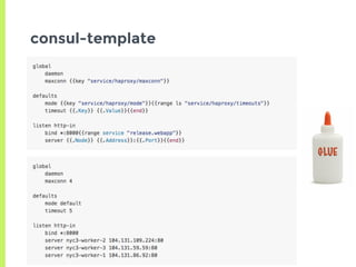 consul-template
 