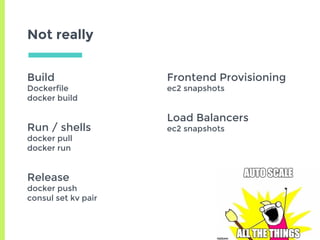 Not really
Build
Dockerfile
docker build
Run / shells
docker pull
docker run
Release
docker push
consul set kv pair
Frontend Provisioning
ec2 snapshots
Load Balancers
ec2 snapshots
 