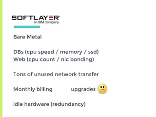 Bare Metal
DBs (cpu speed / memory / ssd)
Web (cpu count / nic bonding)
Tons of unused network transfer
Monthly billing upgrades
idle hardware (redundancy)
 