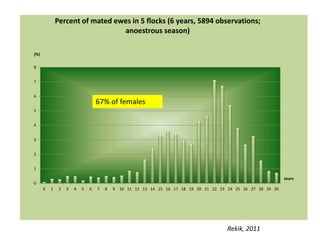 Socio-sexual cues as a proximate factor affecting reproduction behavior and physiology in sheep