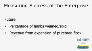 Measuring Success of the Enterprise
Future
• Percentage of lambs weaned/sold
• Revenue from expansion of purebred flock
 