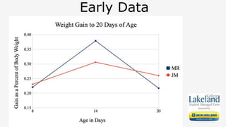 Early Data
 