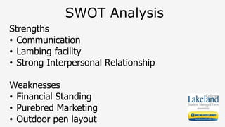 SWOT Analysis
Strengths
• Communication
• Lambing facility
• Strong Interpersonal Relationship
Weaknesses
• Financial Standing
• Purebred Marketing
• Outdoor pen layout
 