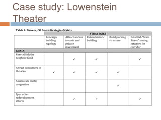 StreetscapeAmenities 