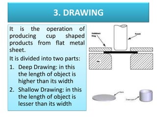 3. DRAWING
It is the operation of
producing
cup
shaped
products from flat metal
sheet.
It is divided into two parts:
1. Deep Drawing: in this
the length of object is
higher than its width
2. Shallow Drawing: in this
the length of object is
lesser than its width

 