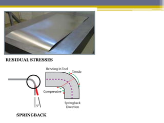 RESIDUAL STRESSES
SPRINGBACK
 