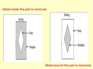 Metal around the part is removed.
Metal inside the part is removed
 