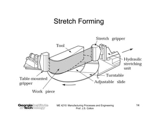 Engineering Forming Sheet Metal Forming | PPT