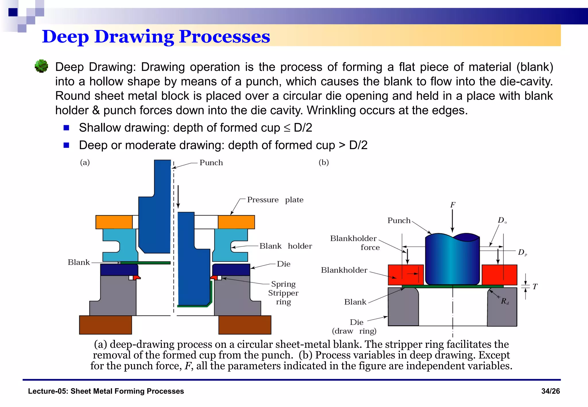 Sheet metal-forming-processes | PDF
